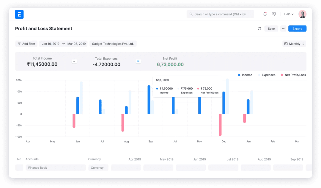 ERPNext — งบกำไรขาดทุน (Profit & Loss)
